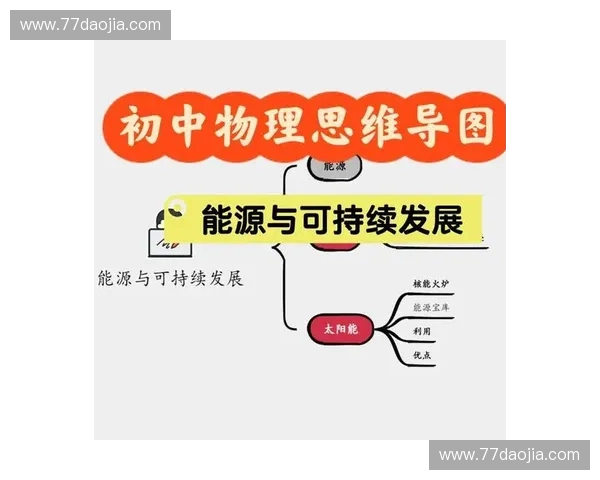 基于能量分配优化的可持续发展策略研究与实践探索