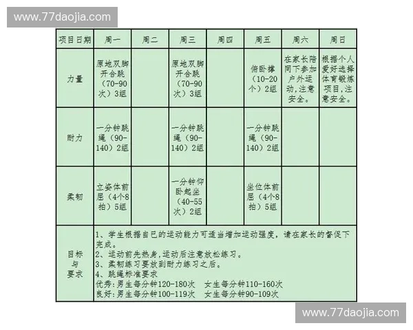 全面提升身体素质的科学训练计划 每周训练目标与阶段性进步解析