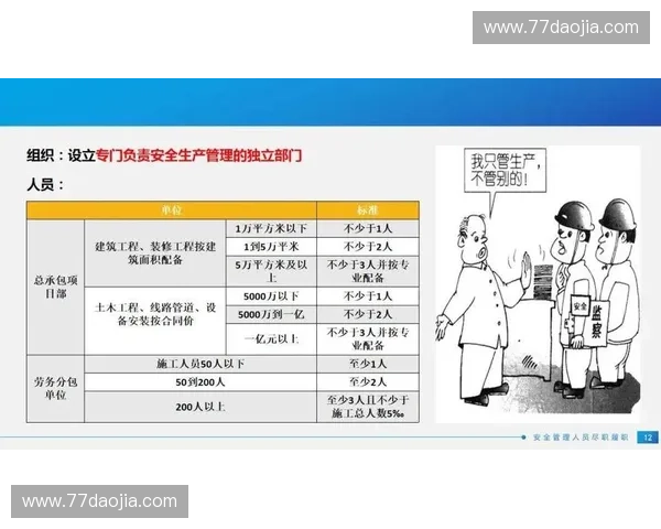 以队伍监管为核心构建高效管理与责任落实机制的探索与实践